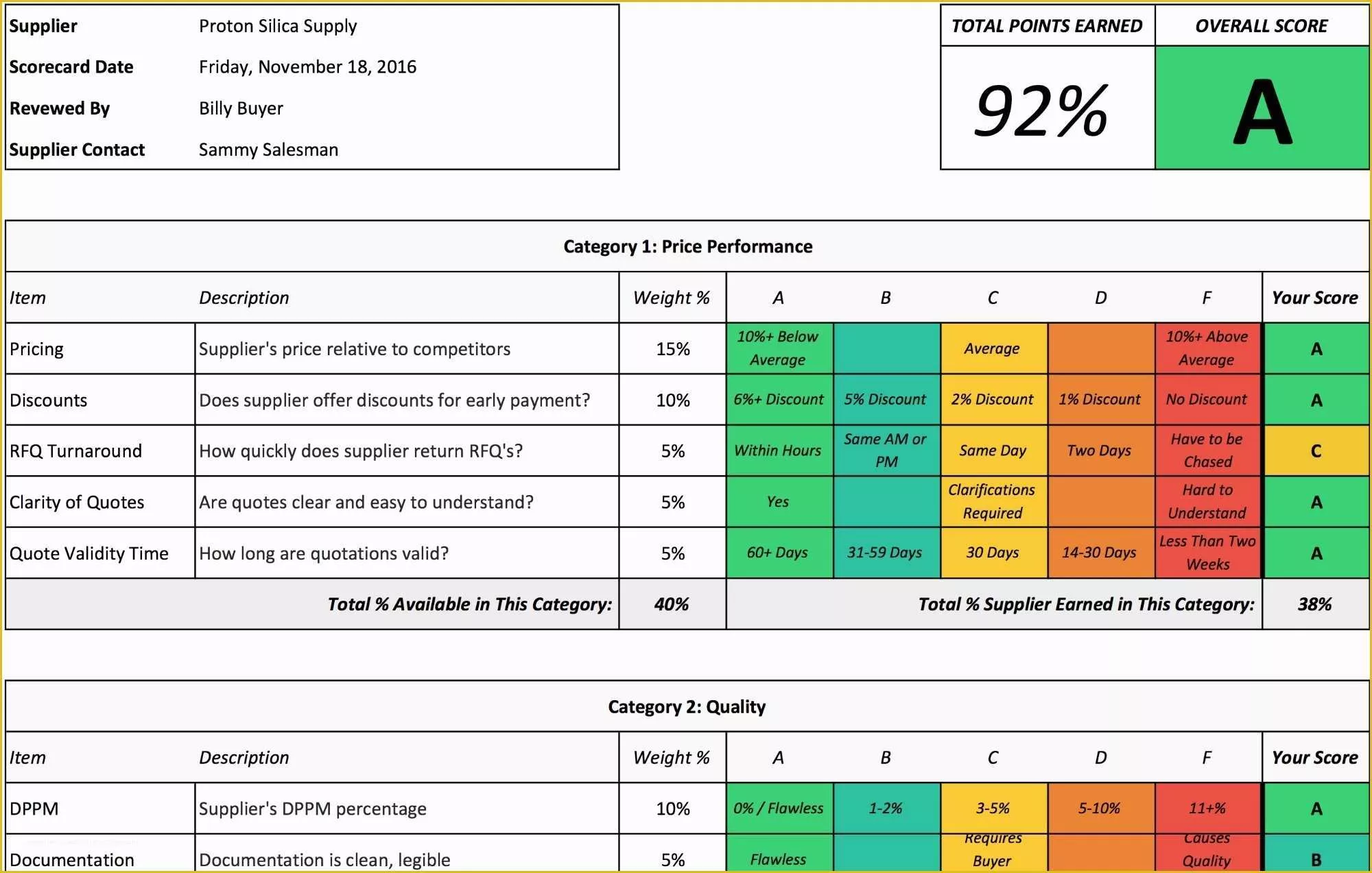 Supplier Performance Scorecard Template Excel Free Download