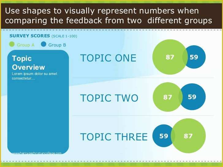 Survey Powerpoint Template Free Download Of 009 Powerpoint Tastic Template Survey Results