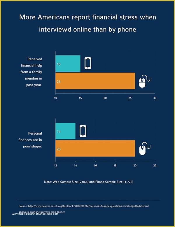 Survey Powerpoint Template Free Download Of Create Your Survey Results Report for Free