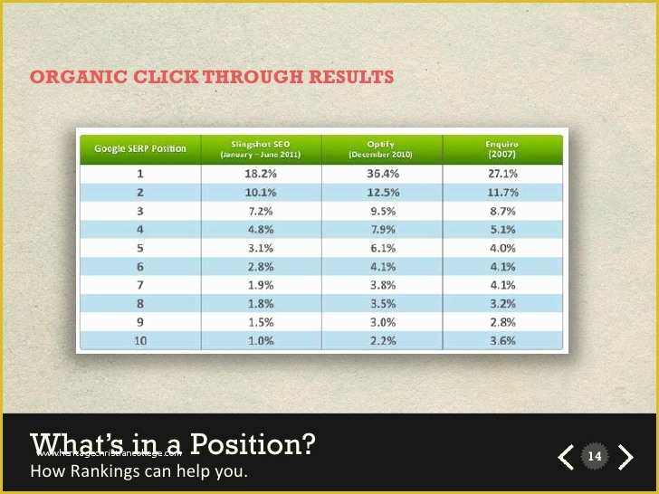 Survey Powerpoint Template Free Download Of Infographic Survey Powerpoint Template