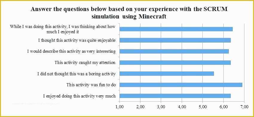 Survey Powerpoint Template Free Download Of Patient Satisfaction Survey 9 Download Free Documents In