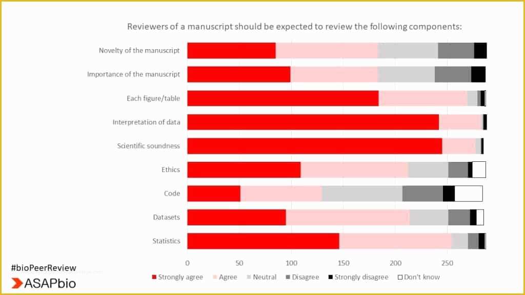 Survey Powerpoint Template Free Download Of Peer Review Survey Results – asapbio