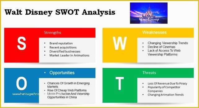 Swot Analysis Template Powerpoint Free Of Best Swot Analysis Templates for Powerpoint