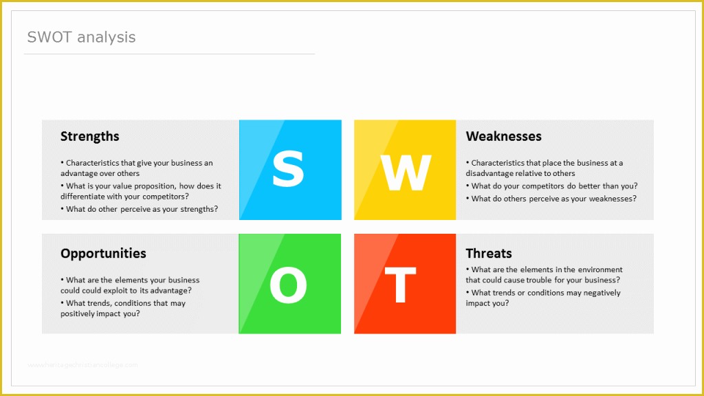 Swot Analysis Template Powerpoint Free Of Editable Swot Analysis Powerpoint Template Free