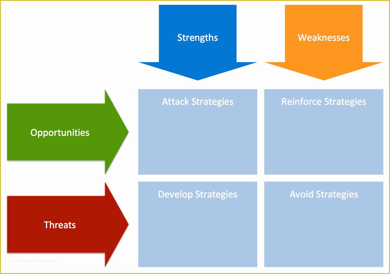 Swot Analysis Template Powerpoint Free Of Free Swot Analysis Templates