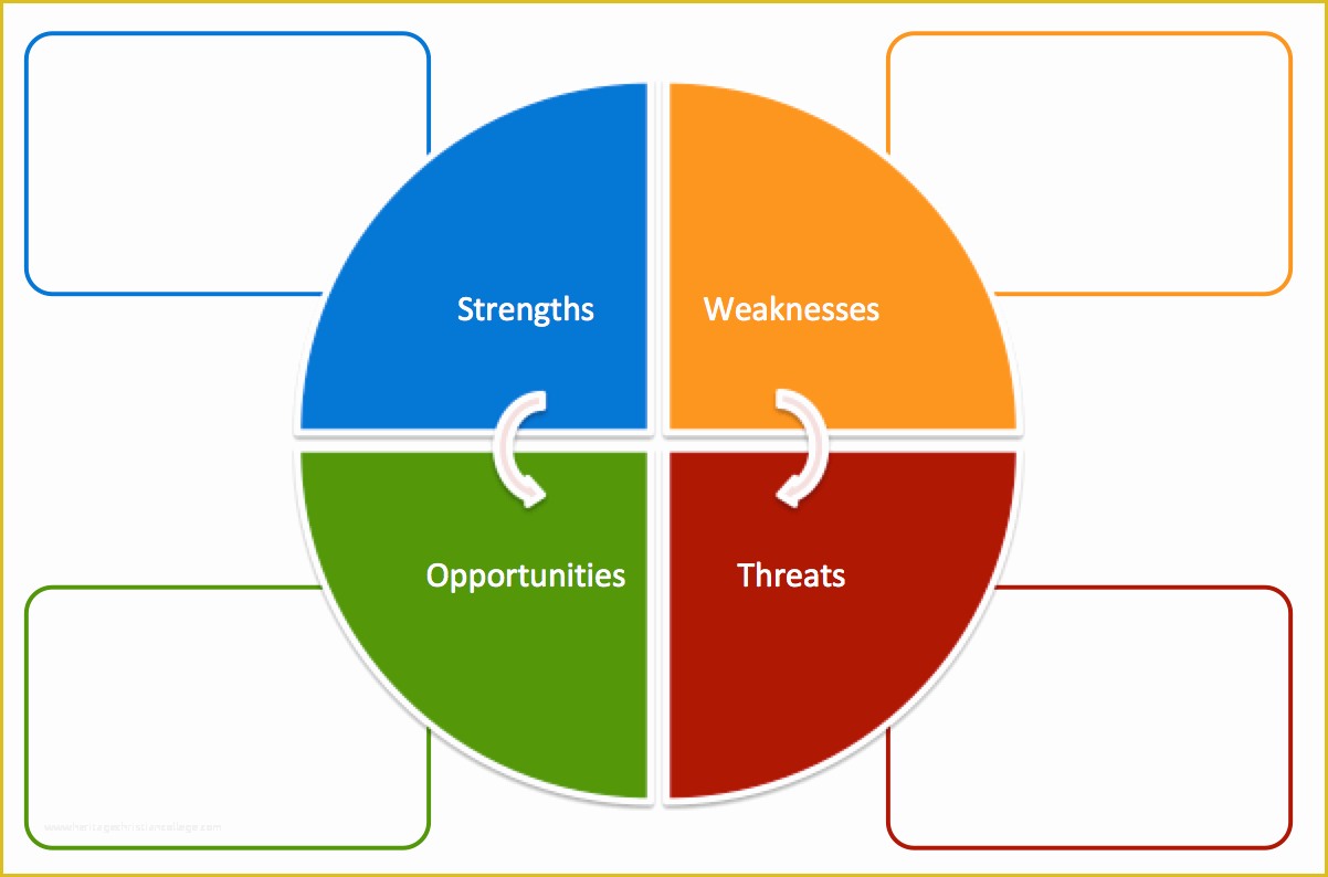Swot Analysis Template Powerpoint Free Of Free Swot Analysis Templates