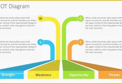 Swot Analysis Template Powerpoint Free Of Free Template Swot Analysis Powerpoint Swot Analysis
