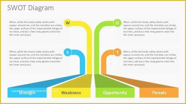 Swot Analysis Template Powerpoint Free Of Free Template Swot Analysis Powerpoint Swot Analysis