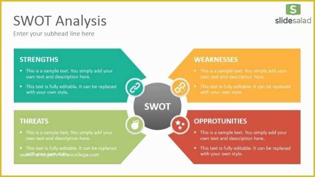 Swot Analysis Template Powerpoint Free Of Swot Analysis Diagrams Powerpoint Presentation Template