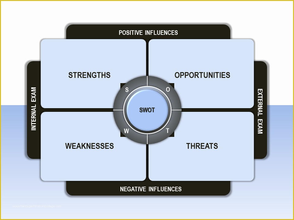 Swot Analysis Template Powerpoint Free Of Swot Analysis Powerpoint Template Sam thatte
