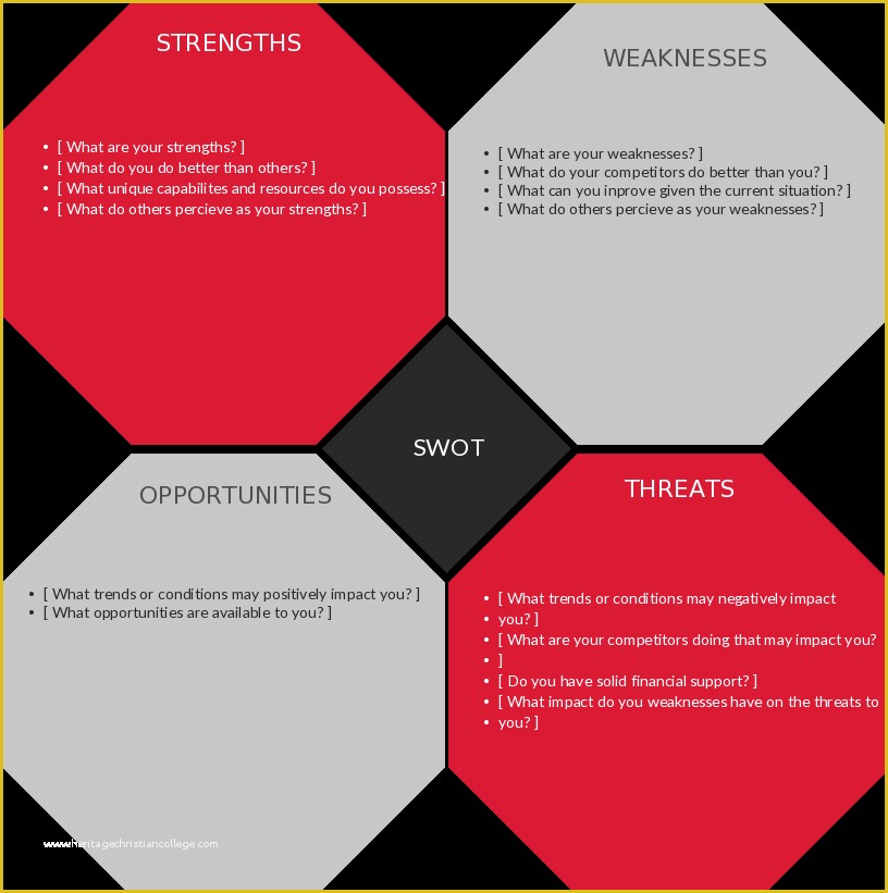 Swot Analysis Template Powerpoint Free Of Swot Analysis Templates