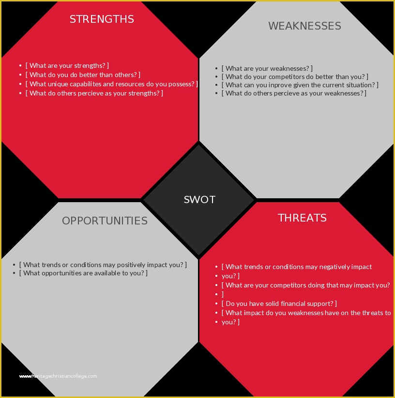 Swot Analysis Template Powerpoint Free Of Swot Analysis Templates