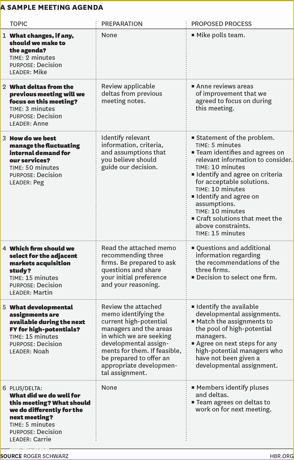 Team Meeting Minutes Template Free Of How to Design An Agenda for An Effective Meeting