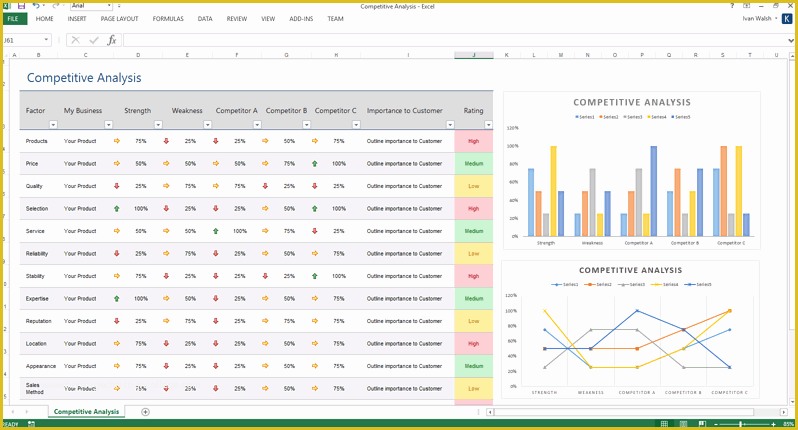 Webnode Free Templates Of Petitor Analysis Template Xls