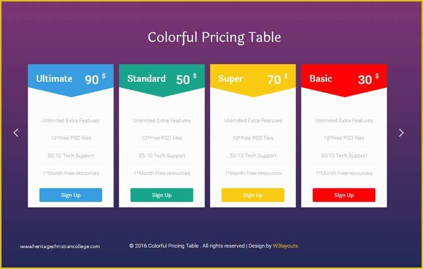 Pricing tables