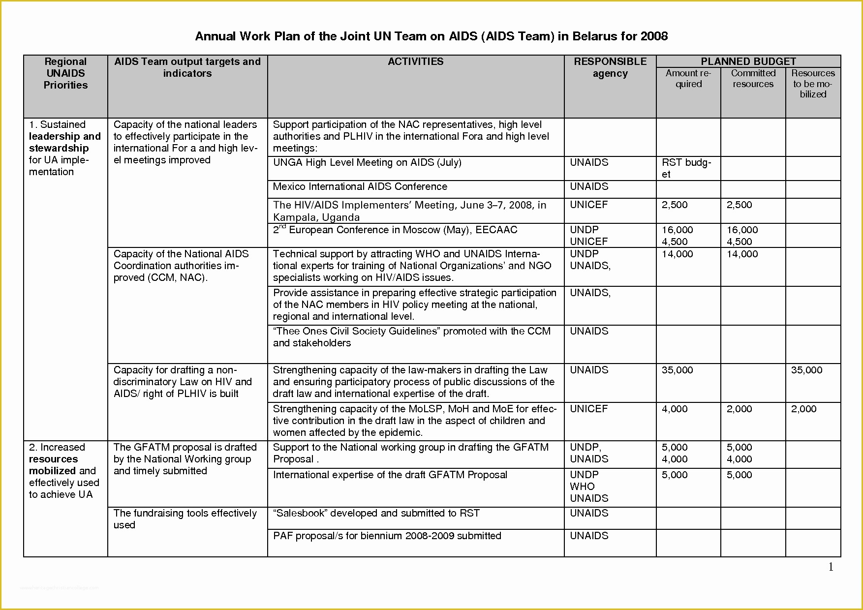 Work Plan Template Free Of Best S Of Annual Work Plan Template Excel Annual