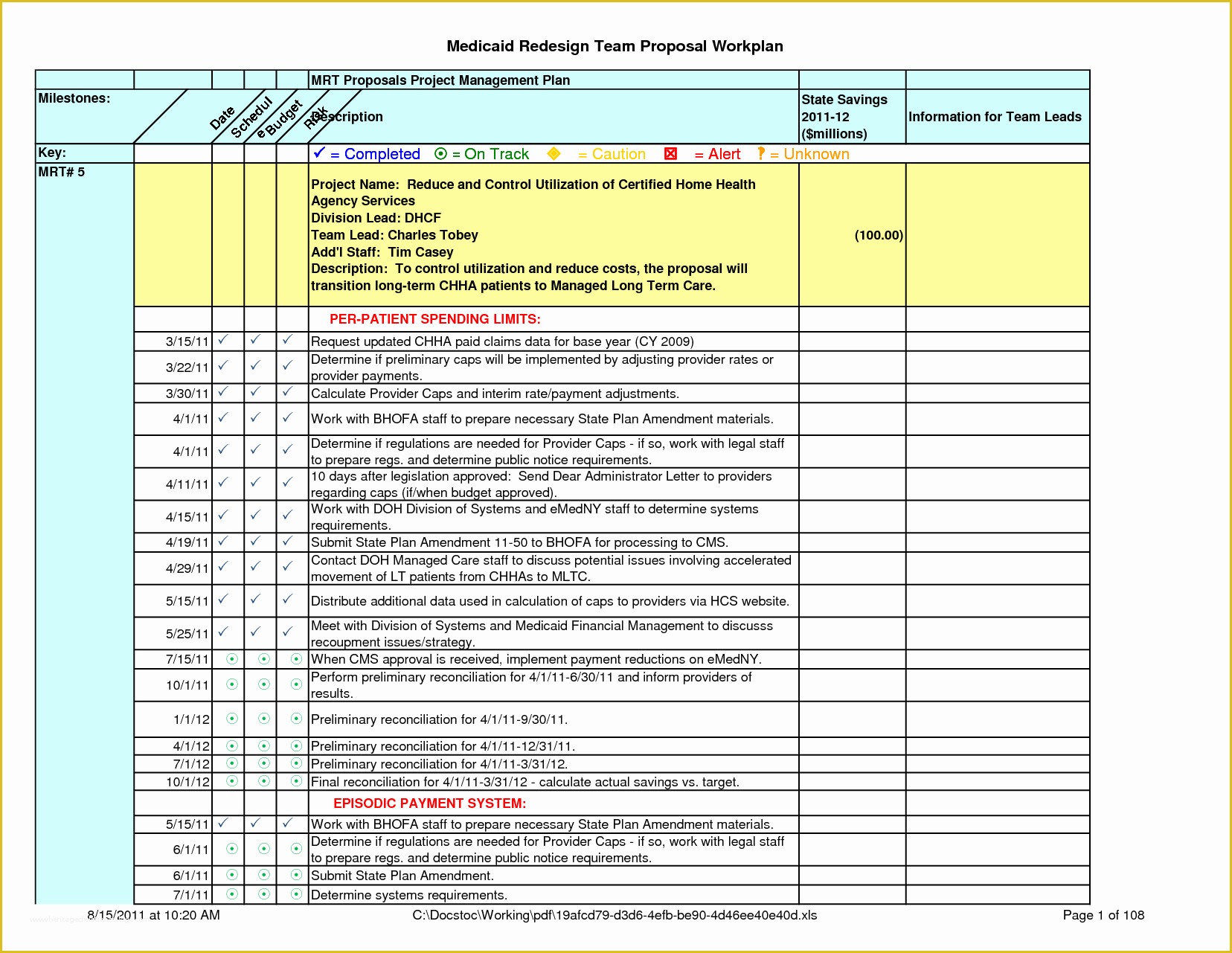 Work Plan Template Free Of Weekly Work Plan Template Excel Bud Template Letter