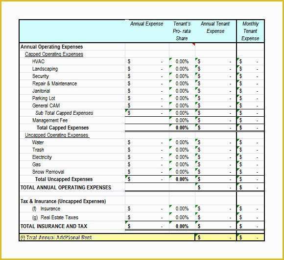 Yearly Budget Template Excel Free Of 7 Sample Annual Bud Templates