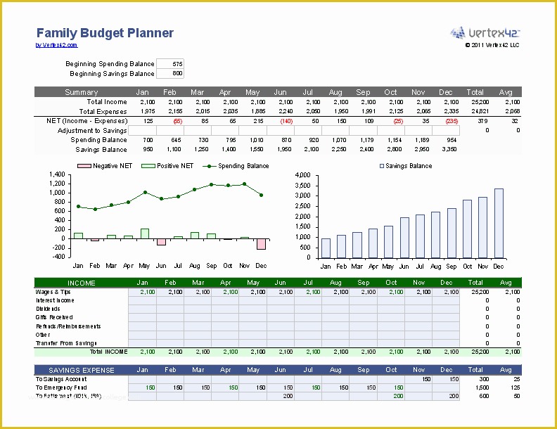 Yearly Budget Template Excel Free Of Family Bud Planner for Excel