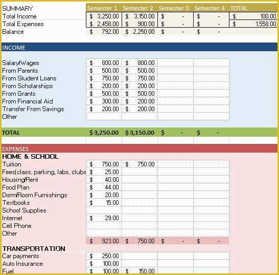 Yearly Budget Template Excel Free Of Free Bud Templates In Excel for Any Use