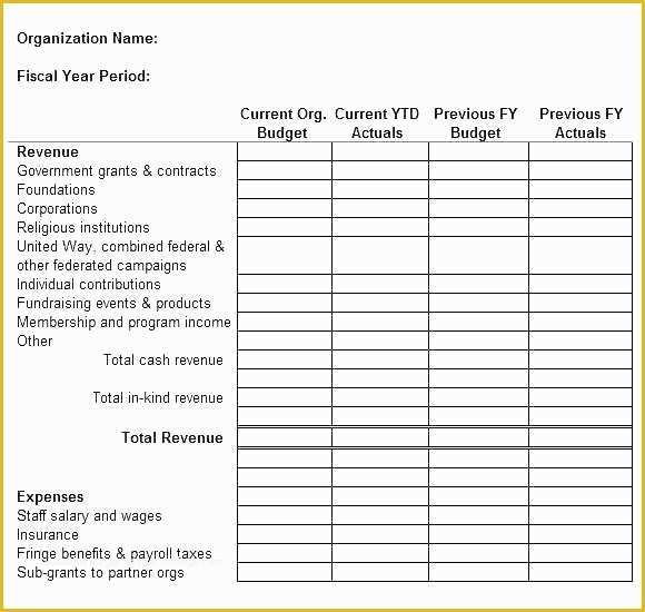 Yearly Budget Template Excel Free Of Nonprofit Operating Bud Template – Royaleducationfo
