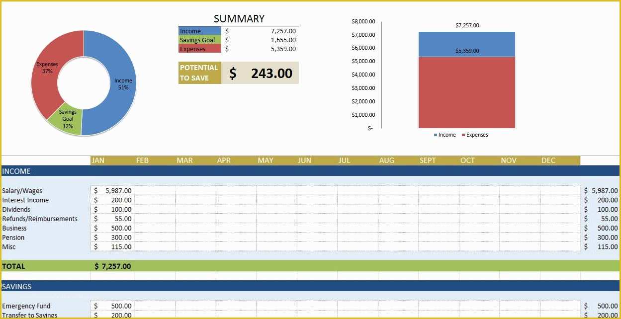 Yearly Budget Template Excel Free Of Yearly Bud Template Excel Free