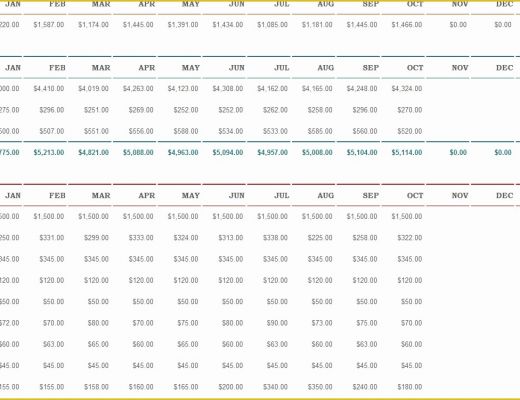 Yearly Budget Template Excel Free Of Yearly Bud Template