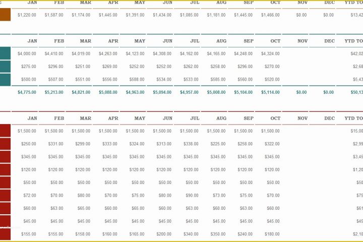 Yearly Budget Template Excel Free Of Yearly Bud Template