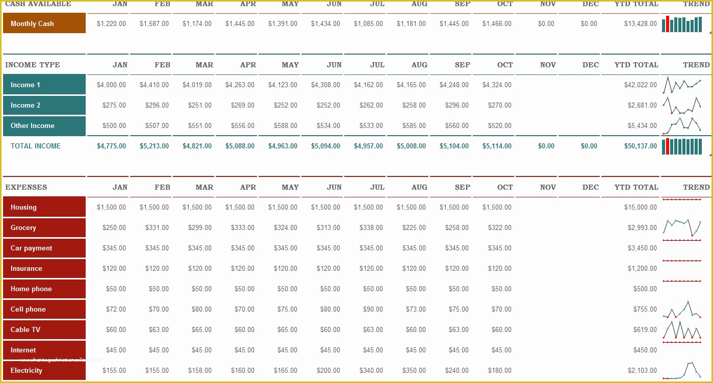 48 Yearly Budget Template Excel Free