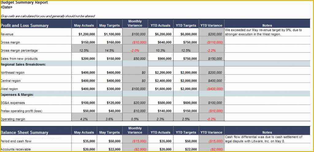 Yearly Budget Template Excel Free Of Yearly Business Bud Template