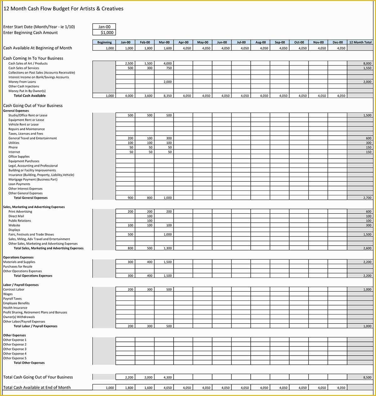 Yearly Budget Template Excel Free Of Yearly Business Expenses Template Business Spreadshee