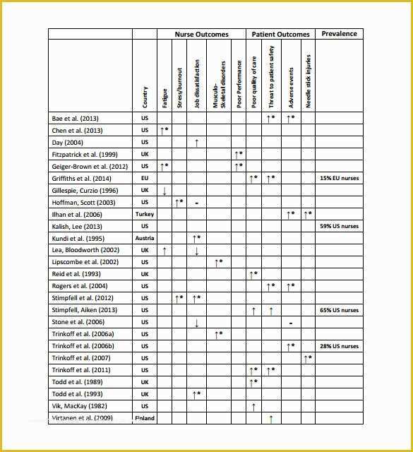 12 Hour Work Schedule Template Free Of 12 Hour Shift Schedule Template 11 Free Word Excel