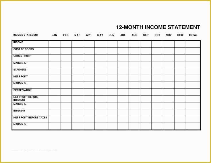 3 Month Profit and Loss Statement Template Free Of Monthly Profit and Loss Statement Template Google Search