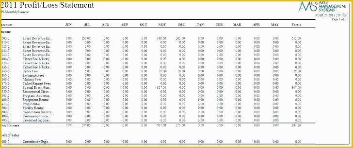 3 Month Profit and Loss Statement Template Free Of Monthly Profit and Loss Statement Template Restaurant