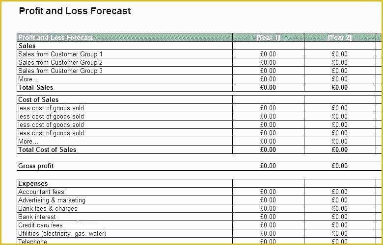 3 Month Profit and Loss Statement Template Free Of Profit and Loss Free Template Free Profit and Loss