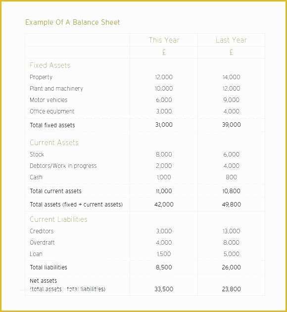 3 Month Profit and Loss Statement Template Free Of Profit and Loss Statement Templates forms Template Free