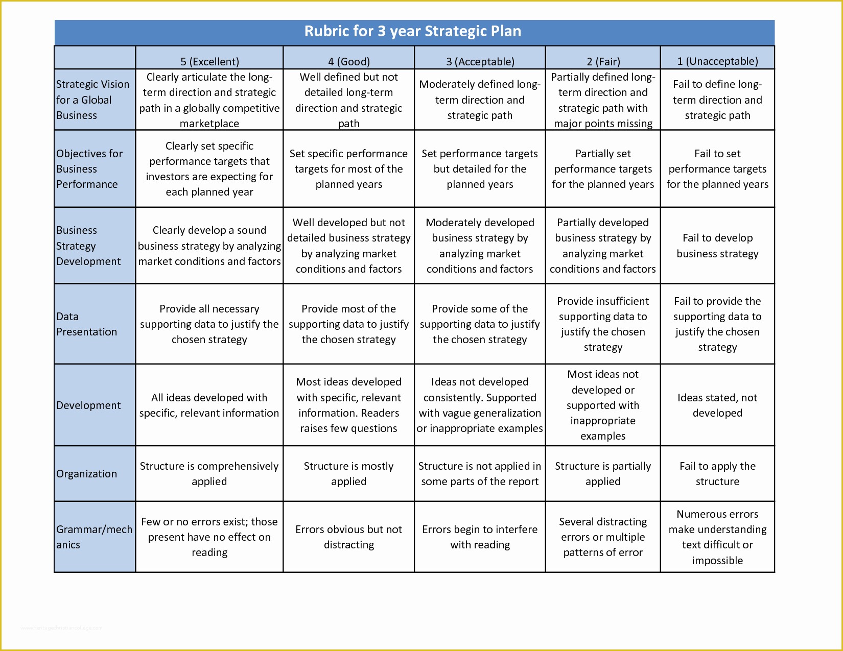 3 Year Business Plan Template Free Of 26 Of 3 5 Year Strat Plan Template