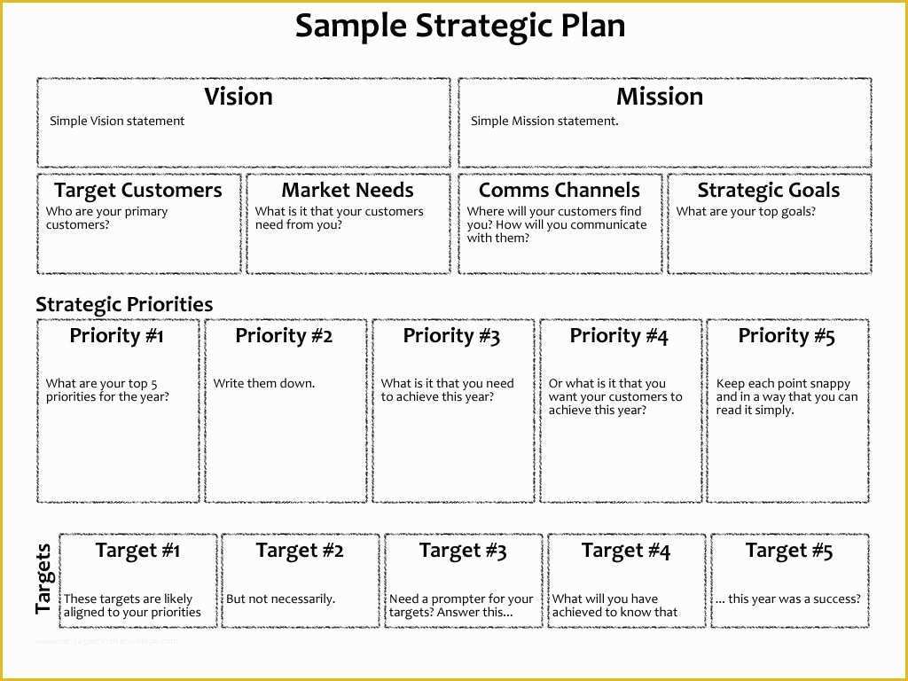 3 Year Business Plan Template Free Of 3 Year Business Plan Model and 3 Year Strategic Plan