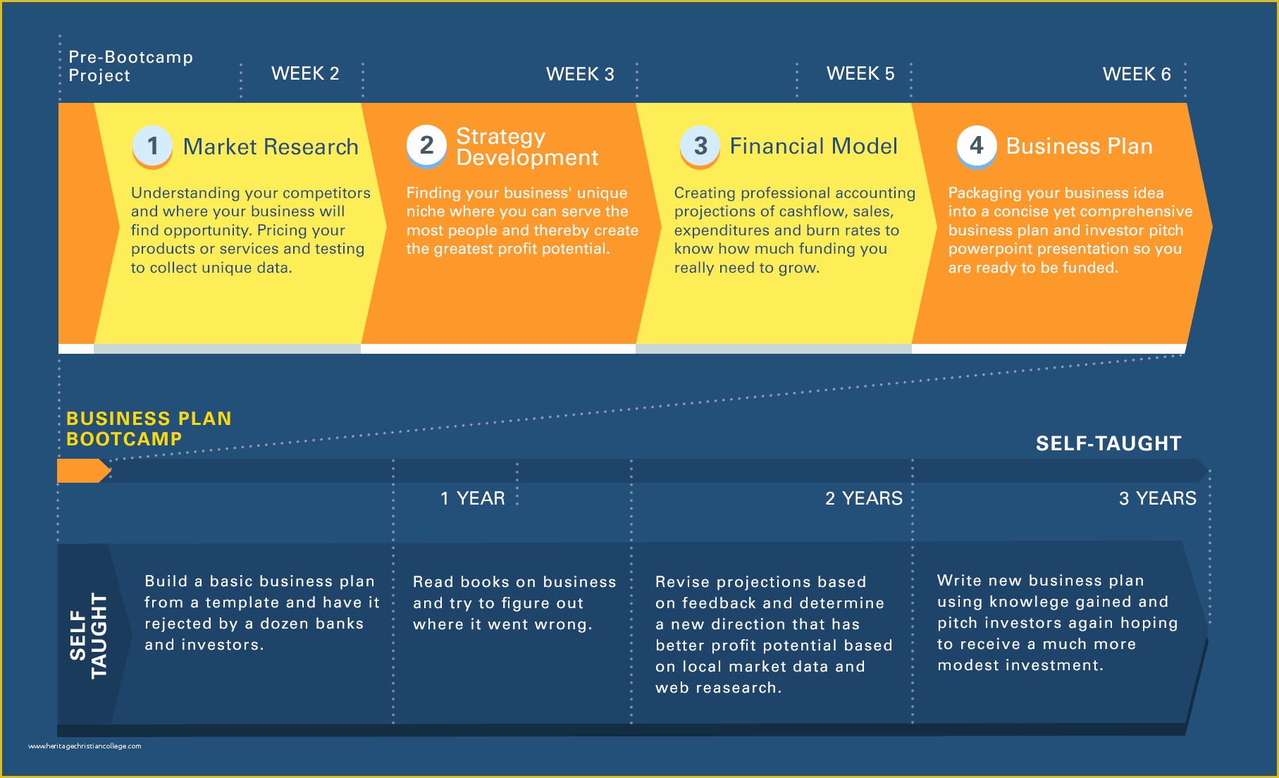 3 Year Business Plan Template Free Of 3 Year Business Plan