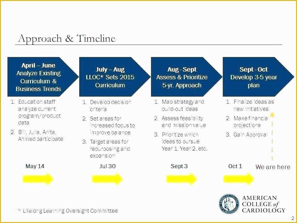 3 Year Business Plan Template Free Of 3 Year Business Plan Template 3 5 Year Strategic Plan