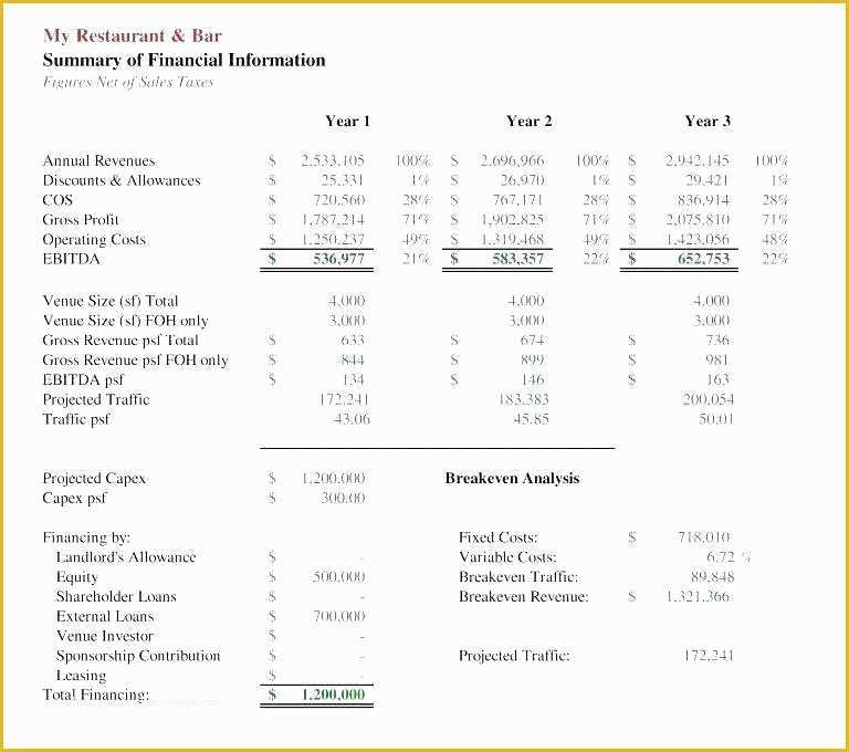 3 Year Business Plan Template Free Of 3 Year Business Plan Template Free – Btcromaniafo