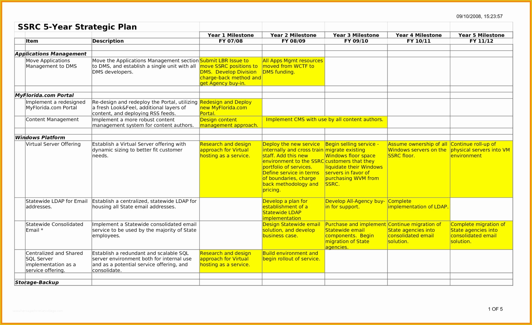 3 Year Business Plan Template Free Of 3 Year Business Plan Template Free – Komunstudio