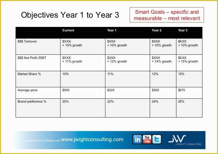 3 Year Business Plan Template Free Of 3 Year Business Plan Template