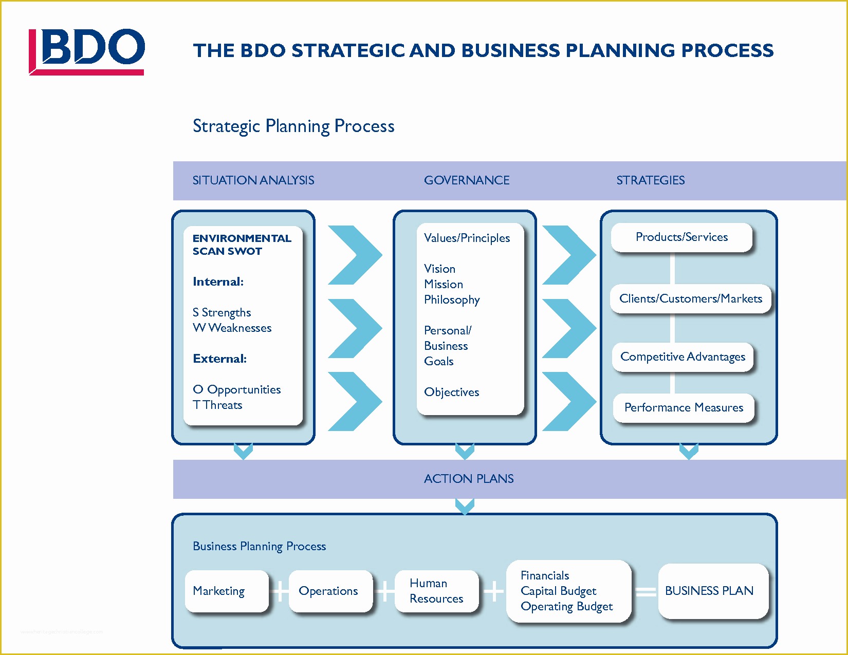 3 Year Business Plan Template Free Of 3 Year Business Plan Template Powerpoint – Komunstudio