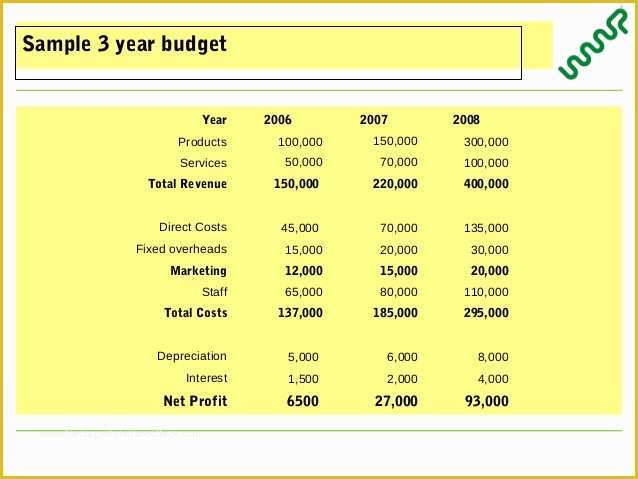 3 Year Business Plan Template Free Of 3 Year Business Plan Template to Pin On Pinterest