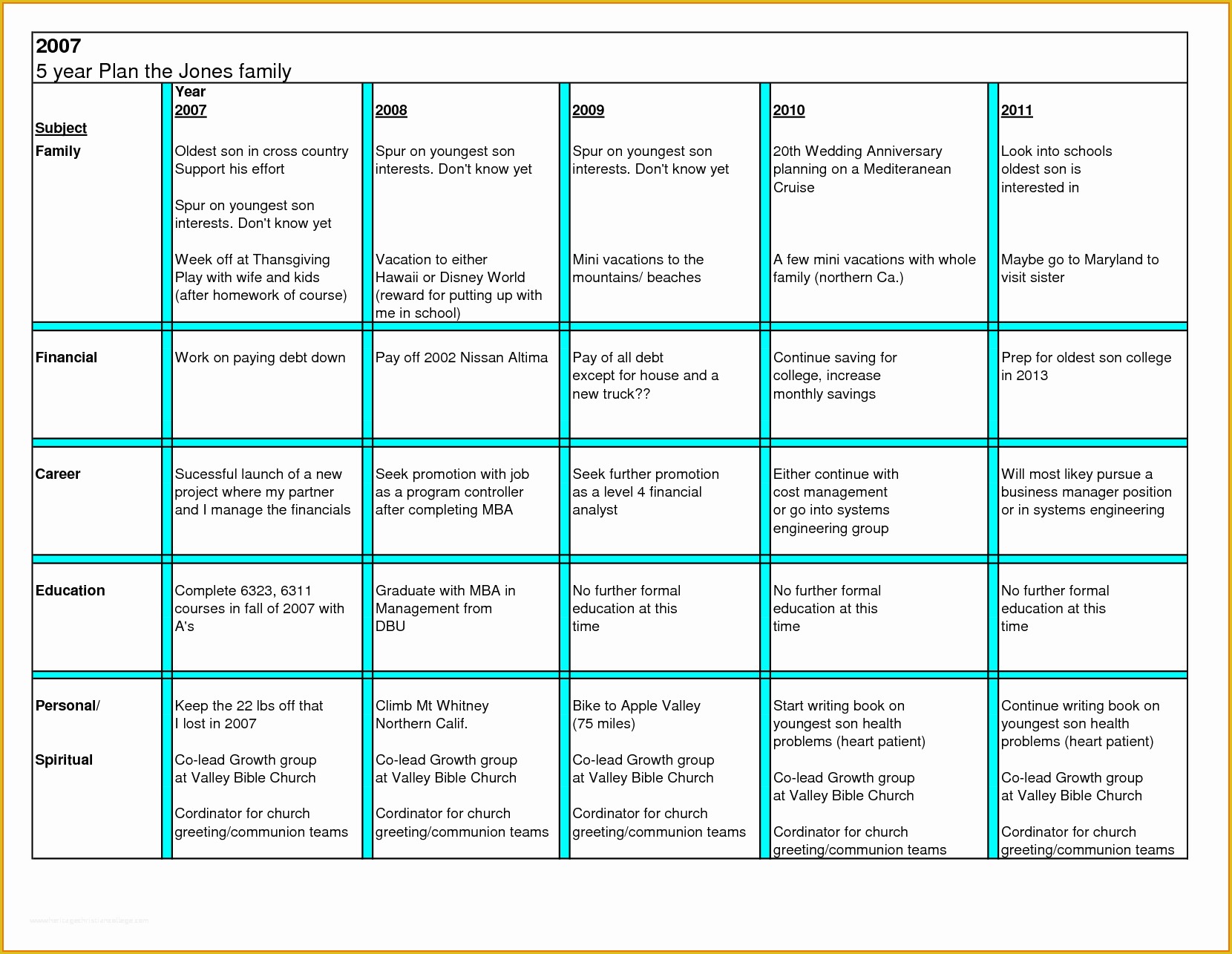 3 Year Business Plan Template Free Of 5 Year Plan Template