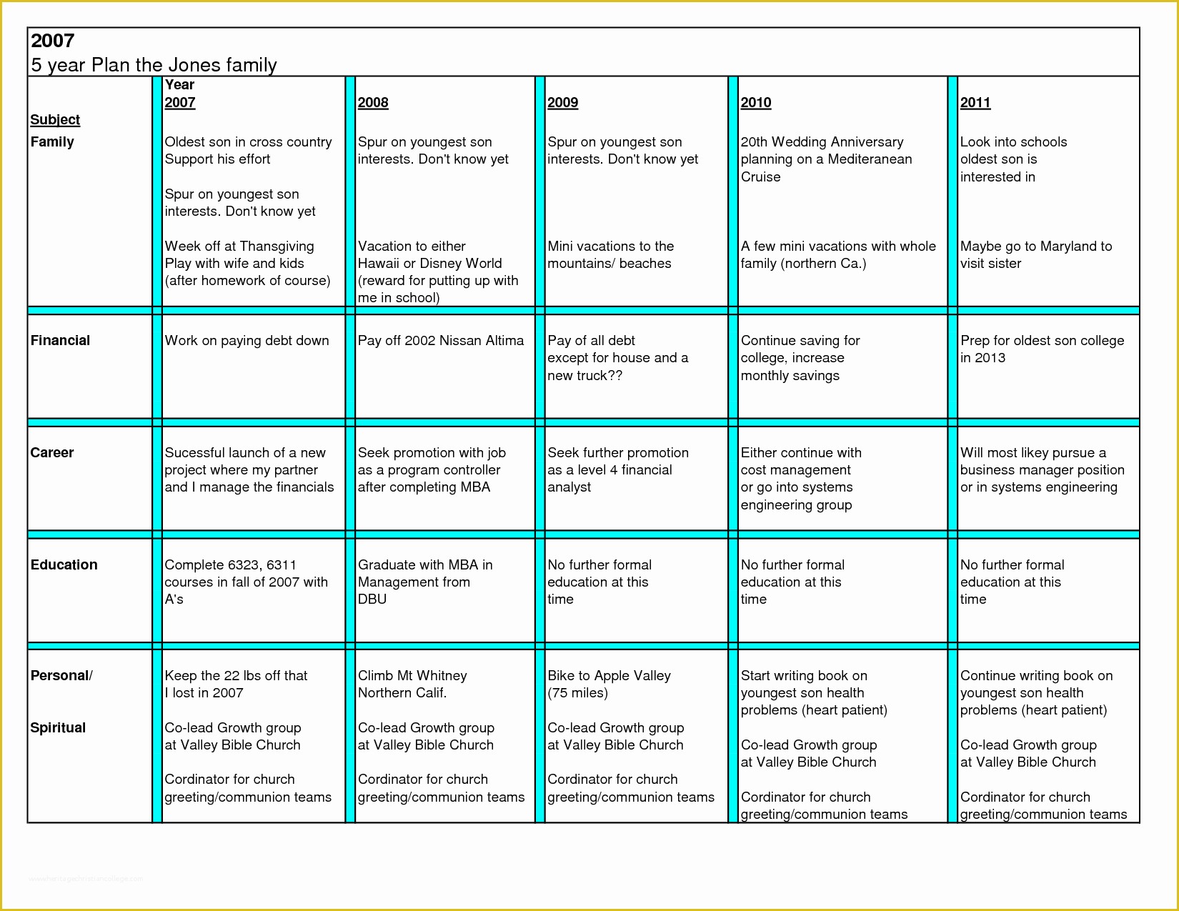 3 Year Business Plan Template Free Of 5 Year Strategic Business Plan Template