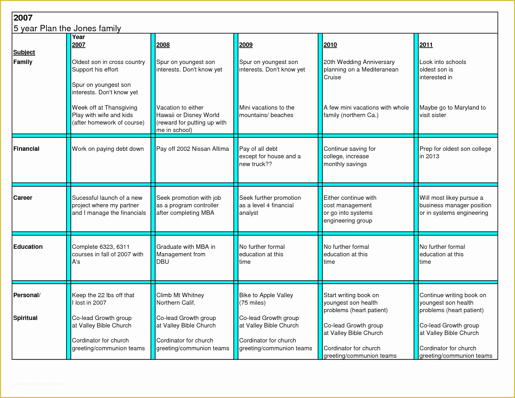 3 Year Business Plan Template Free Of 5 Year Strategic Business Plan