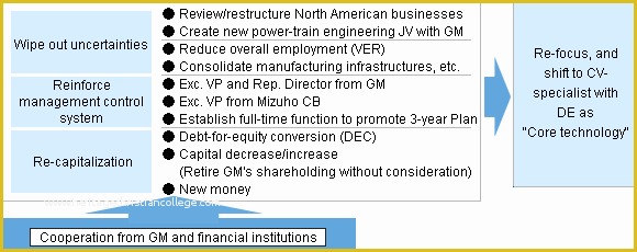 3 Year Business Plan Template Free Of Apa format Business Plan Sample