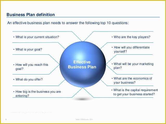 3 Year Business Plan Template Free Of Business Plan Next Year Template asterlil
